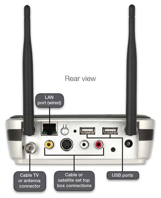 Connections