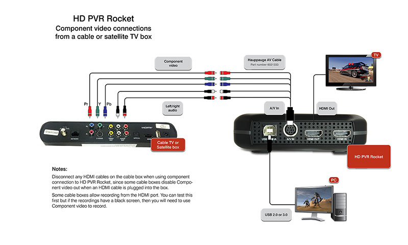 Component video connection<br />for cable and satellite TV boxes