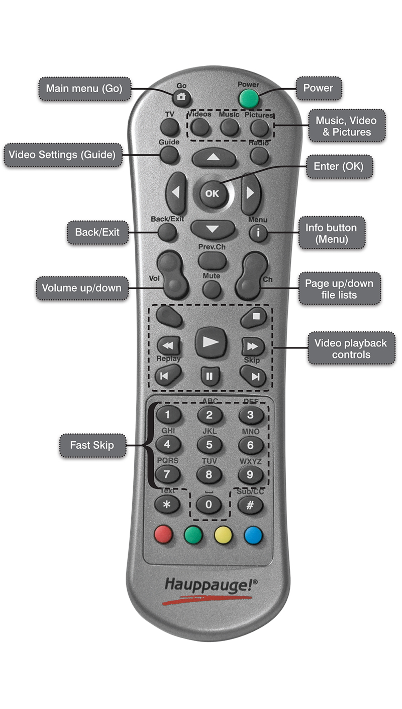 MediaMVP-HD remote control