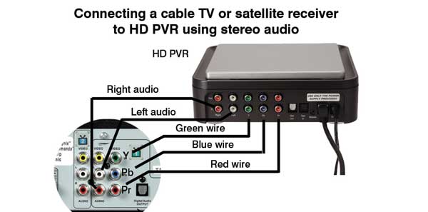 Connecting to a set top box