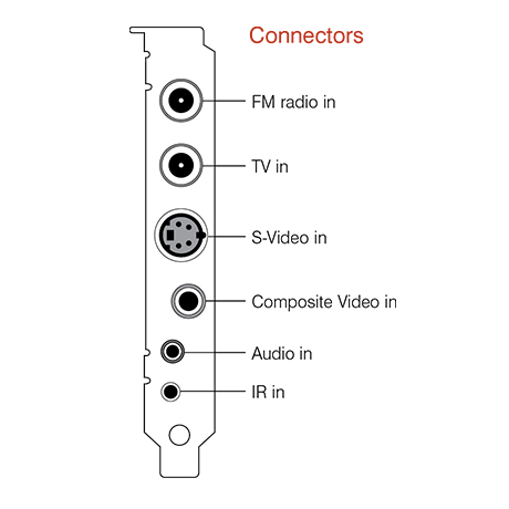 WinTV-HVR-1150 connectors