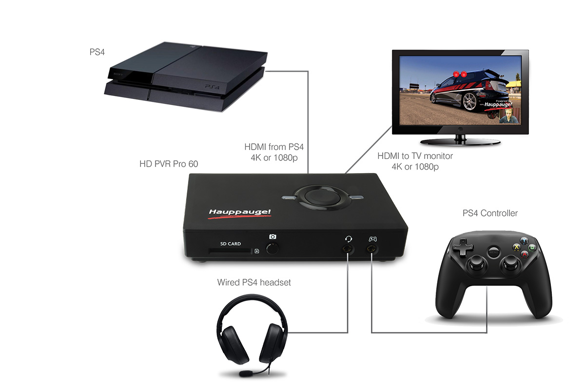 PS4 to HD PVR Pro 60 Connection Diagram